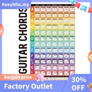 Excellent Guitar Chord Circle Scale Learning Poster Progressions Acoustic Guitar Chord Trainer Acces