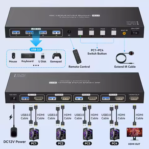 HDMI KVM Switch 1 Monitor 4 Computers 4K@60Hz KVM Switcher 4 PC Share 1 Monitor and Four USB3.0 Devi