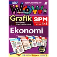 Wow Grafik SPM Ekonomi Tingkatan 4 5 (2024)