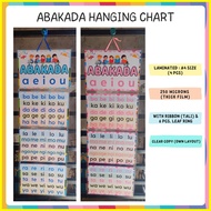 ♠ ✁ ◺ ABAKADA, ABAKADA HANGING CHART - ABAKADA - PAGBASA - FULLY LAMINATED