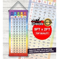 canvas painting Bunting/Banner School kindergarden (0-6 Yrs old) - Suku Kata