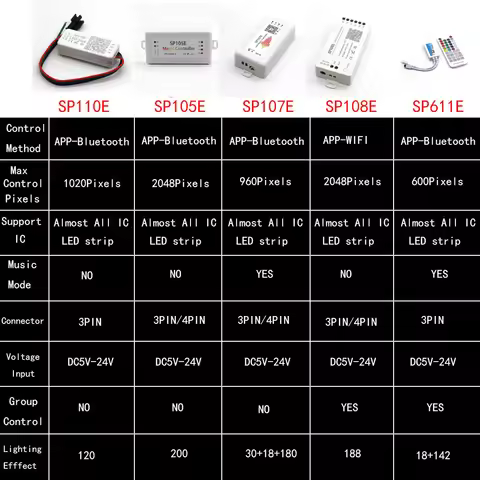 WS2812B WS2811 SK6812 WS2815 WS2813 T1000S IC Pixels Led Strip Light remote Controller WIFI SP108E S