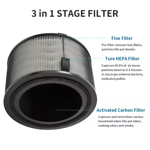 Used for FY3200/30 Philips AC3220 AC3210 AC3221 air filter FY3200 series air purifier, activated car