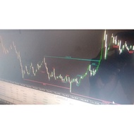 Smart Money Concept Indicator MT4