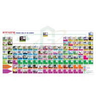 Elemental Table 95x200 cm.-Periodic of the Elements 95x200 cm [30151903]