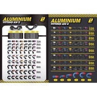 Fitting Head AN3 Oil Line Black