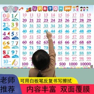 Digital Wall Chart 1 to 100 Children Enlightenment Recognition Knowledge Literacy Teaching Aids Wall