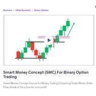 Video Course- Smart Money Concept (SMC) For Binary Option Trading | Learn Smart Money