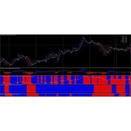 Best MT4 Trend Indicator System