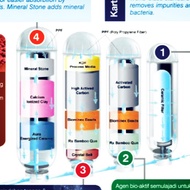 Original Full katrij 1,2,3&4 rxwater bamboo dan rxwater bamboo with ozone