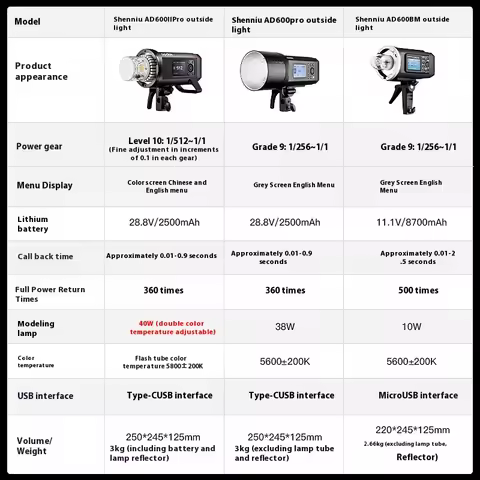Godox AD600 BM 600Ws GN87 HSS Bowens Outdoor Mount Flash Strobe Light with 2.4G X System, 8700mAh Ba