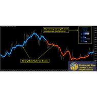 [DIGITAL DOWNLOADS] Sistem Forex  Trading Colored Snake Entry signals BUY/SELL Paling Accurate & Pro
