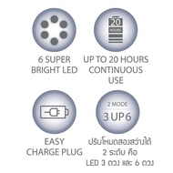 โทรศัพท์ Panasonic KX-TS500MX