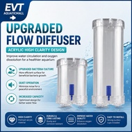 Aquarium K1 Filter Media Filtering System Moving bed Filter (Free K1 media)