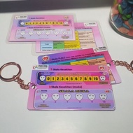 Pain score Mini Pain Free Tool / Pain Score Ruler / FLACC/ BUDGET CARD/ PVC CARD KEYCHAIN