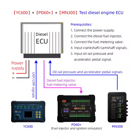 YC600 Six Channels Auto CKP CMP Signal Generator PD60+ Fuel Injector and Ignition Simulator MN300 Au