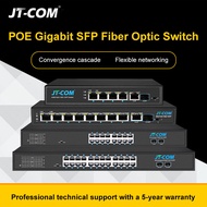 JT-COM 8-Port POE Switch Gigabit 1/4/5/8 Port Fast Ethernet Unmanaged POE Switch 48V for IP Camera, NVR, Wireless AP, CCTV, AI Smart Switch Lighting Protection