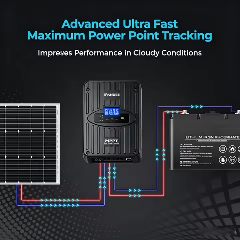 IPANDEE 40A MPPT Solar Charge Controller 100V Max PV Input, 12V/24V Auto, 99.5% Tracking Efficiency 