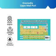 Gramedia Lippo Mall Puri - CHEMICAL ELEMENTS OF CHEMICAL ELEMENTS