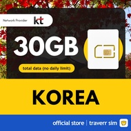 【Korea Sim Card】【✅ Total Data No Daily Limit】【📶 30GB】【Jeju, Seoul, Busan】【4G High Speed Data】Travel 