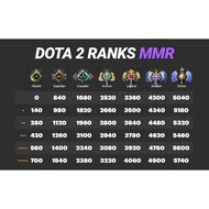 Dota 2  Account 100 hours Clear READY TO RANK ~ HIGH BEHAVIOR SCORE , SAFE TO PLAY
