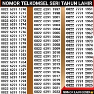 Nomor cantik kartu perdana cantik simpati seri tahun lahir