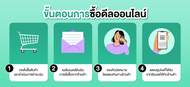 [E-voucher] Lise Clinic - Botox Nabota (100 Units) - บริเวณหน้า