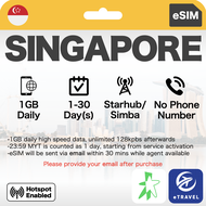 eSIM Singapore 5G High Speed Unlimited Data | eTravel