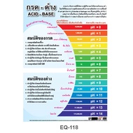 EQ-118 Acid-Alkalinity Paper Poster