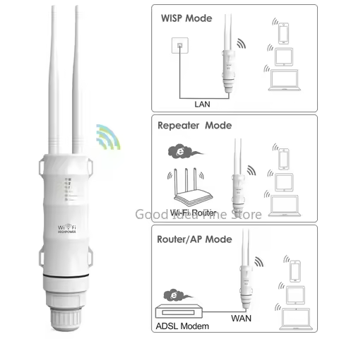 AC600 Wireless Outdoor Router High Power Long Range AP/Repeater With 2x7/8 dBi Directional Antennas