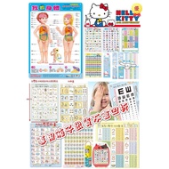 Made In Taiwan Corner Creature/KITTY Vision Chart/Nine-Nine Multiplication/ABC/123/ㄅㄆㄇ Phonetic/1~10