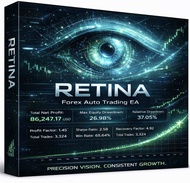 โปรแกรมระบบเทรดอัตโนมัติ Retina EA Xau/Usd H1 Profit 860% a year  DD37%