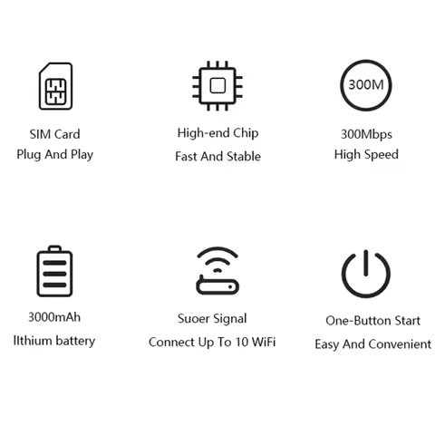 A26Z MF967 4G Router SIM Card Slot 5G Wifi 3000mAh Mobile Pocket Wifi Mifi Type-C 4G Modem 300mbps P