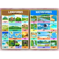 ◊♛Laminated Educational Chart Landforms waterforms / anyong lupa at anyong tubig