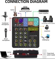 實體店鋪/SF Audio Mixer,V4 4-channel DJ Mixer with MP3 USB Bluetooth, 48V Phantom Power, Sound Mixing Bo