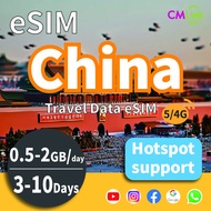 China  Travel eSIM Card: 20GB High-Speed Unlimited Data for 3-10Days 0.5/1/2GB Daily Prepaid 4G/5G L