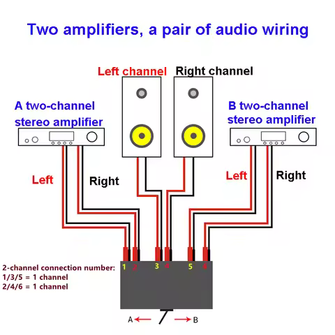2 pairs power amplifier speakers Switcher 2 in 1 out listen to music Audio Signal Switcher Selector 