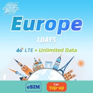 【1 Days 500M/Days】Europe  Unlimited 4G Data SIM Card for overseas Travelling can be top up for next Trip