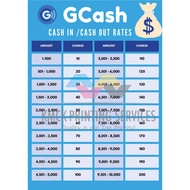 Gcash Cash in Cash Out Rates Signages