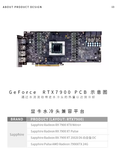 Bykski Water Block Use for Sapphire Radeon RTX 7900 XTX Nitro+ Video Card /Copper Cooling GPU Radiat