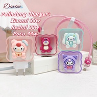 LATEST TREND RedmiPoco 33w Set of 5 PCS Charger Head Cable Protective Cover Package for Redmi 33w Ch