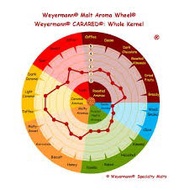 Carared (100 grams/ bag)- Weyermann