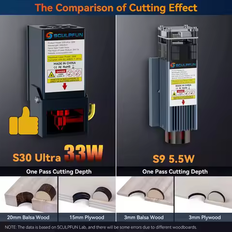 SCULPFUN 22W 33W Laser Module Upgrade Kit for S9 / S30 Series / S30 Ultra Series / S6 / S6 Pro Laser