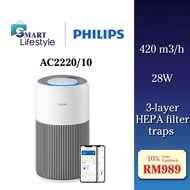 Philips Smart Air Purifier / HEPA NanoProtect / 3 Filter Layers / AeraSense Tech / SilentWings / 420