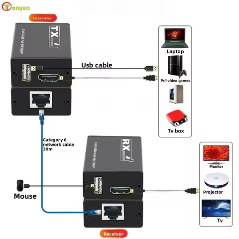 USB Extender KVM HD RJ45 1080P 30M HD KVM USB Extender over Cat6 LAN Network HD Extender For keyboar