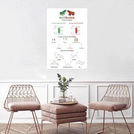 Day Trader Chart Pattern Candlestick Pattern Wall Street Forex Trading Motivational Poster