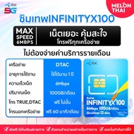 ส่งฟรี ซิมเทพ ดีเเทค ใช้งานได้ 1ปี ฟรีทุกค่าย ซิมรายปี DTAC ซิมเน็ต 5G MaxSpeed Simเทพ Turbo เน็ตเเร