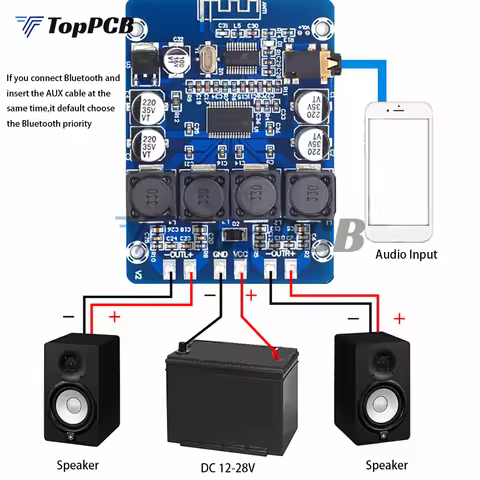 45W+45W Mini TPA3118 Bluetooth 5.0 Audio Power Amplifier AUX Decoder Board DC 12-28V for 4-8ohm Car 
