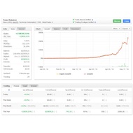 Forex Robot EA Scalping Robotron v27 + v28