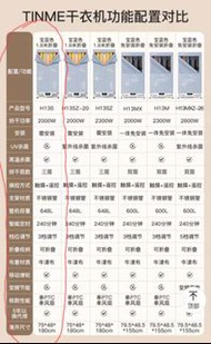 烘乾機 乾衣
